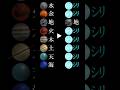 【シリシリ地シリシリシリシリ】#地球 #宇宙