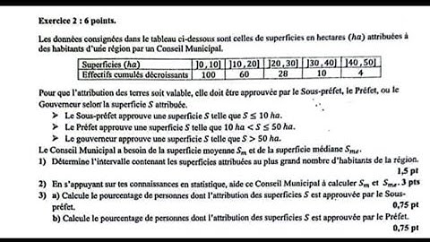 BFEM 2024: Correction de l