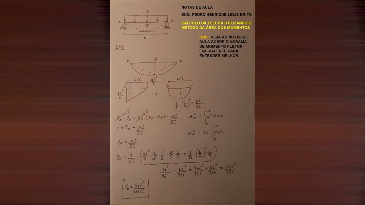 Método da Área dos Momentos (Exemplo 1)