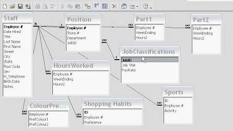 Access - Relationships Foreign Keys