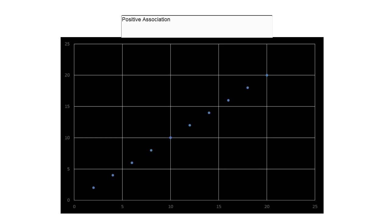 frequency claim vs association claim vs causal claim
