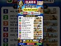 Class 6 History में कुल कितने अध्याय हैं? | सभी 10 अध्यायों के नाम | BK GK GS WALA #shorts