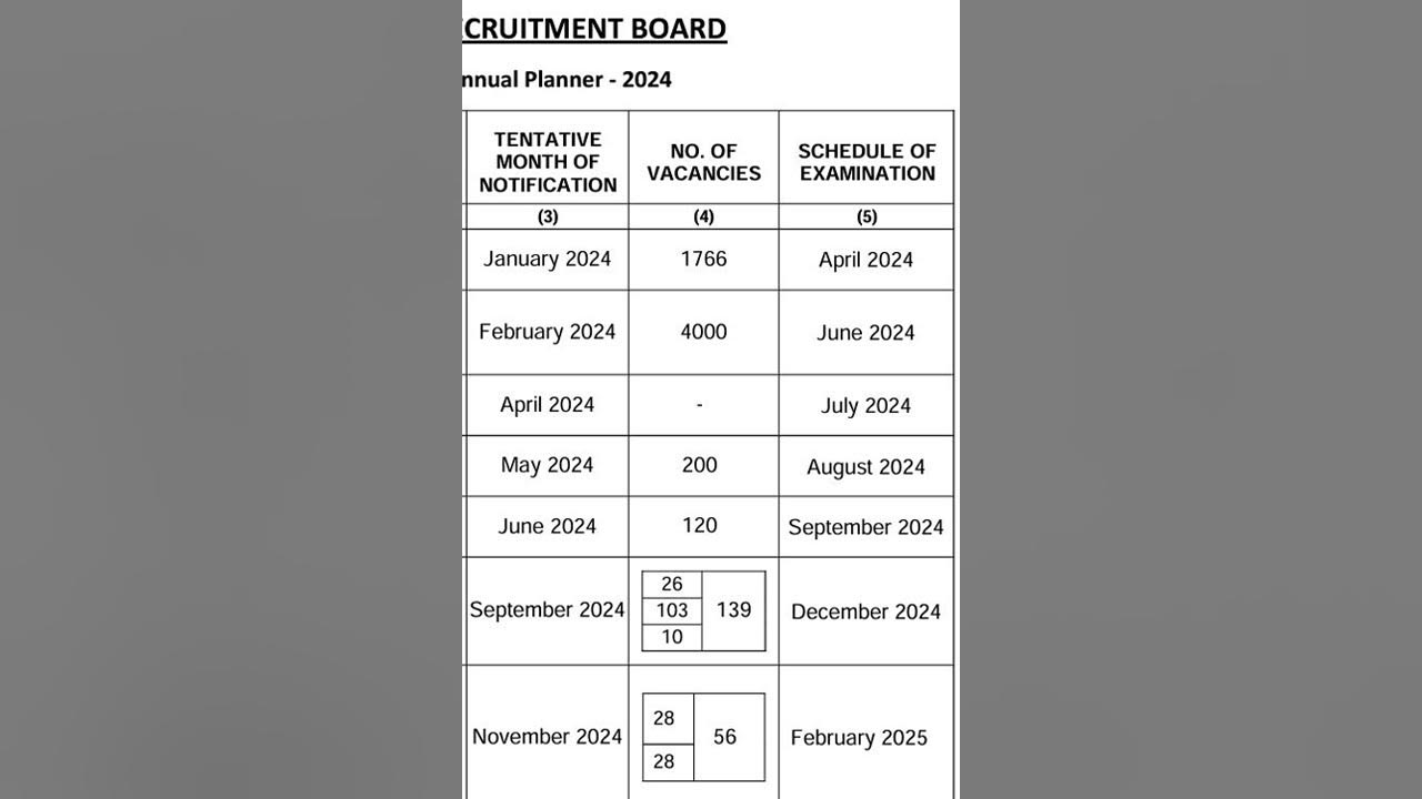 TRB Annual Planner 2024 Released Check Out Now ! YouTube