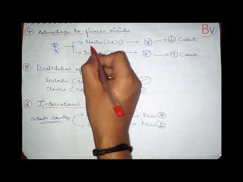 🔴32-|-importance-of-price-elasticity-of-demand-|-class-11-microeconomics