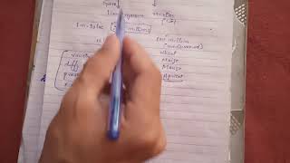#Biology Grade#8 9 Chap#3 Lecture#1 By Sir Taj-ud-din