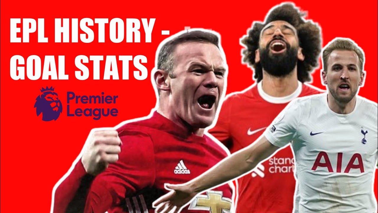 EPL History Of Goals All Time Goal King YouTube