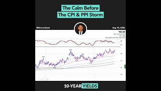 The Calm Before The CPI & PPI Storm