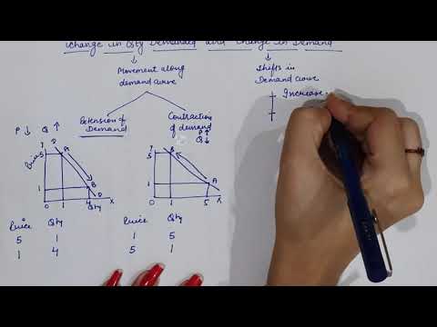Change in Quantity Demanded & Change in Demand (Theory of Demand Part-3)