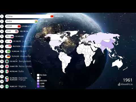 Top 15 Maiores Países mais populosos 1950-2030