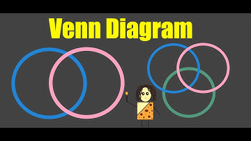 Venn Diagram (2 & 3 Categories)