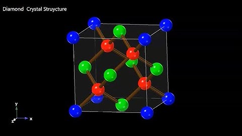 DIAMOND CRYSTAL STRUCTURE 3D ANIMATION