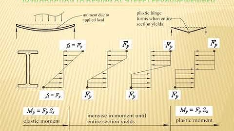 Introduction to the Design of Steel Flexural Member