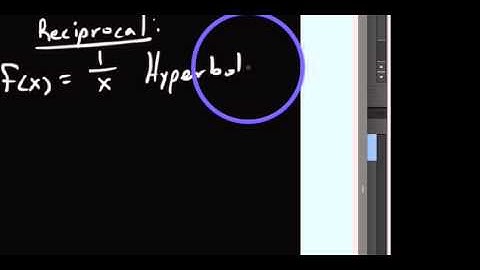 1.6.2 Parent Function:  Cubic, Root, and Reciprocal Functions