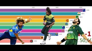 Most Wickets by Bowler in T20I on racing bar graph. Malinga,Afridi,Umar Gul,Shakib al hasan #cricket