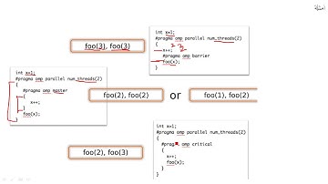 0009 synchronization in openMP