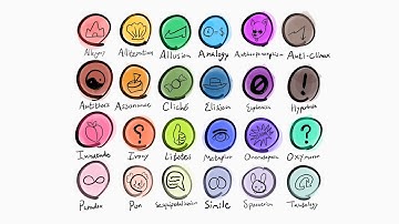 Every Figure of Speech Explained in 5 Minutes (Part 1)