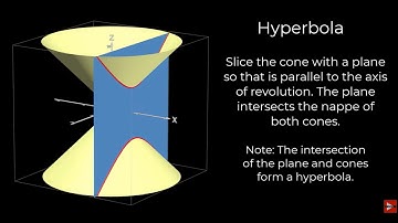 Visualizing Conic Sections