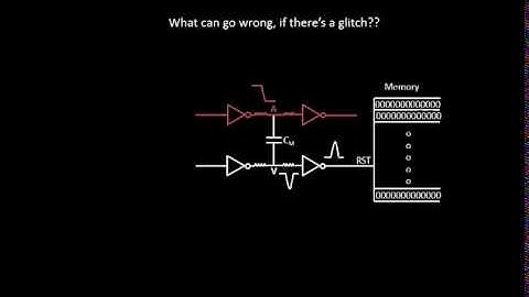 VLSI Academy - L14 ImpactsOfGlitch