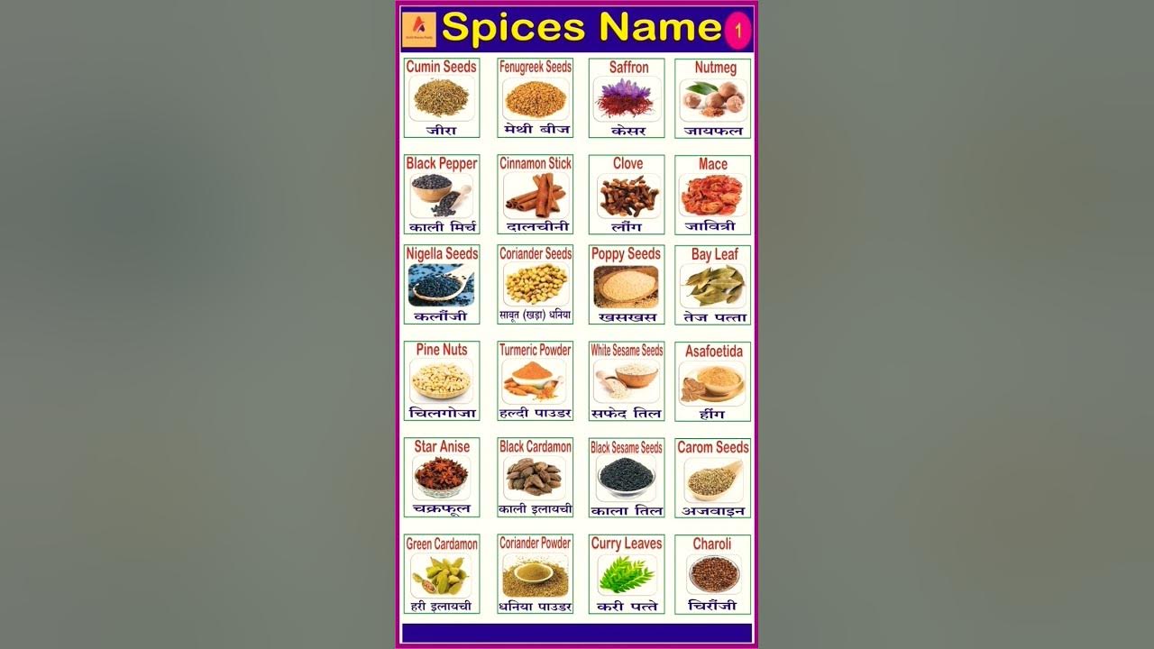 Spicy Name Word In Hindi English English Speaking Practice Basic spicy-name-word-in-hindi-english-english-speaking-practice-basic
