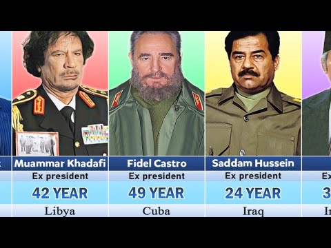 Longest serving country heads of the world | Longest-Serving President ...