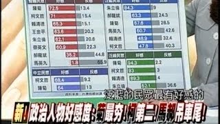 01292015 新聞追追追 柯P安危亮紅燈 柯辦:上周五接到恐嚇電話! 郝柯兩任市長大對決! 不讓前市府官員揹黑鍋 郝對柯忍無可忍 政治人物好感度:菊最夯! 柯第二! 馬郝吊車尾!