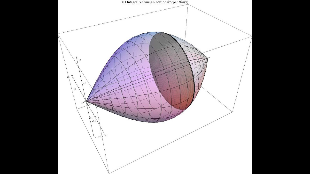 Rotation Mathematik Rotation Mathematik