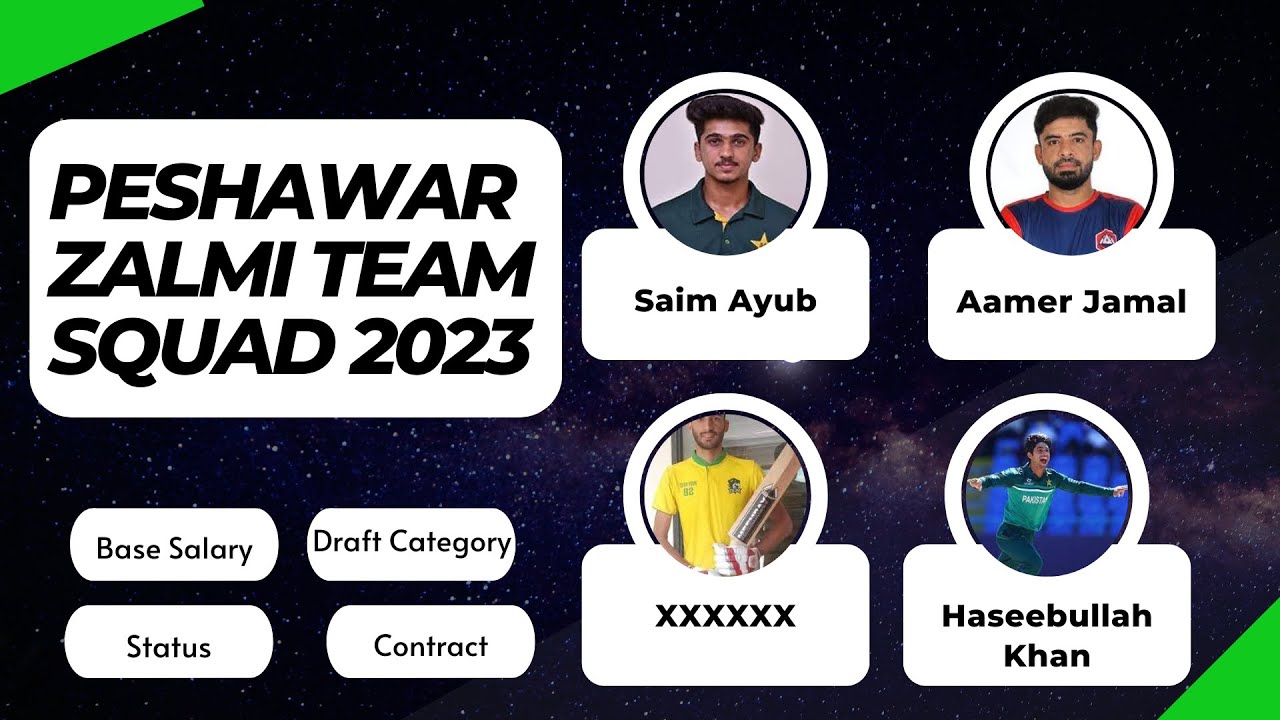 Peshawar Zalmi Team Squad 2023  HBL PSL 8 PZ Players List | captain and team picture who retain  |