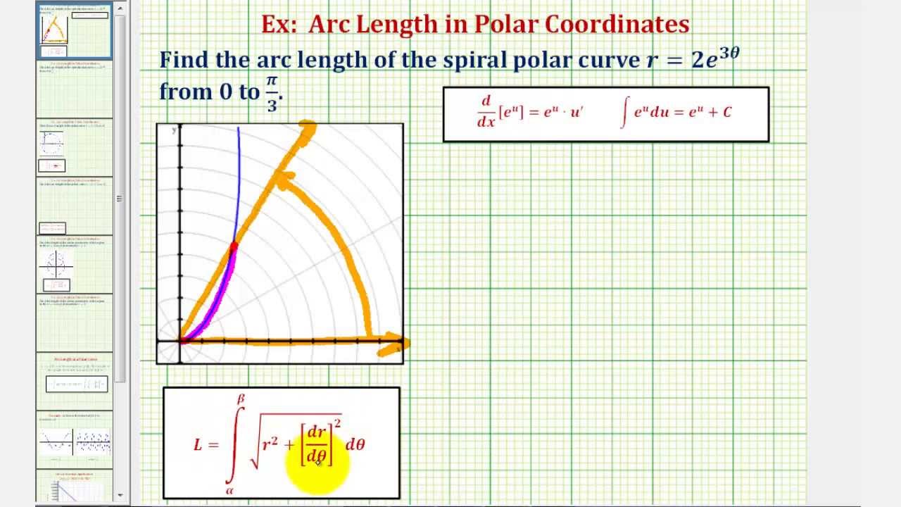 Ex 1 Arc Length Of A Polar Curve Spiral YouTube