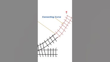 Connecting Curve Vs Turn-in Curve