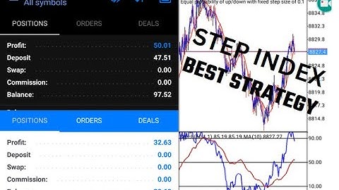 Grow Up Your Account $20 Daily On Step Index ( Best Strategy )