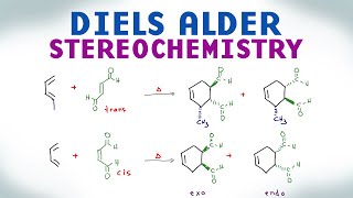 Diels Alder Reaction Stereochemistry and Endo vs Exo Products