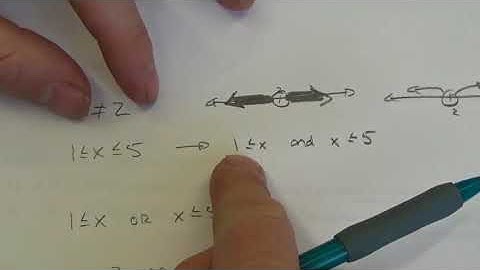M20 1 Linear Inequalities in Two Variables   Lesson