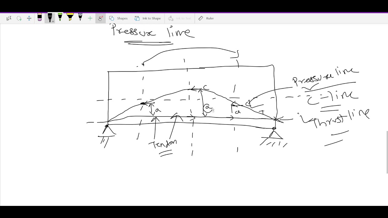 Prestress Concrete Part 3 Pressure Line YouTube