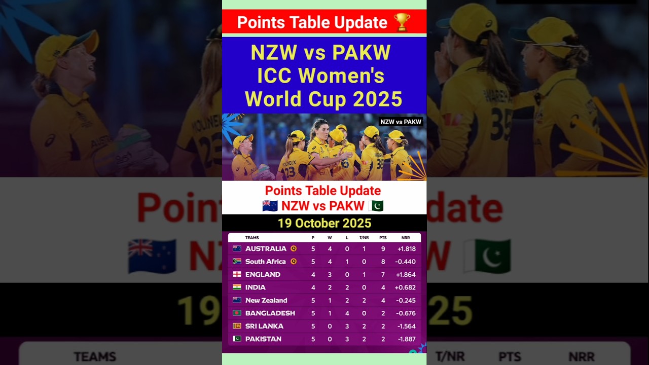 ICC Women's World Cup 2025 Points Table | Latest Update NZW vs PAKW Match 19 October 
