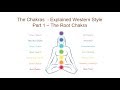 The Chakras - Explained Western Style: Part 1 The Root Chakra