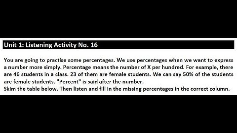 Unit 1: Listening Activity No.16