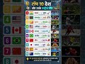 Top 10 देशों के National Sports 🏆 | GK Tricks by Julfa Mam #shorts #viral #education #trending #ssc