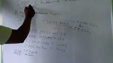 ccna 200 125 chapter 2 ethernet networks and data encapsulation video 2