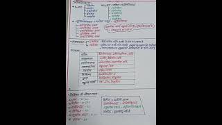 Neet biology mind map 🍄🍄🌸🌸
