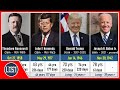 List of US Presidents by Age