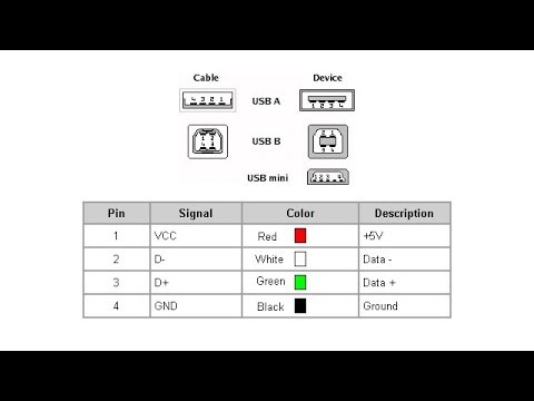 Recherche d'information - Polarité USB