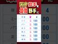 【神コンバート】微妙な投手→最強野手へ #栄冠ナイン #パワプロ2025 #栄冠ナイン2025