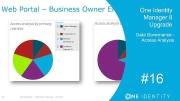 One Identity Manager | Identity Manager 8.0.0 Upgrade #16 | Data Governance - Access Analysis