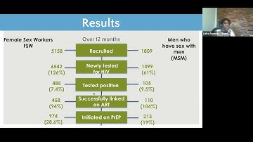 USAID/OHA LPM 2021 - Listening to Local Voices Networking Strategies to Improve HIV Outcomes
