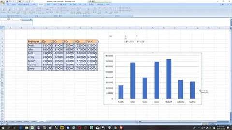 [엑셀 실무]Dropdown(유효성 검사 리스트)을 이용한 동적 차트(Dynamic Chart)만들기[ Dynamic Chart Using DropDown List]