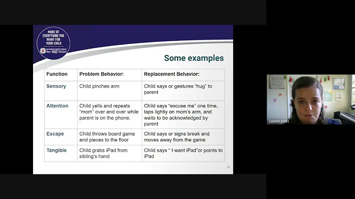 Replacement Behaviors