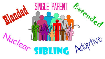 Types of Families | Social Studies for Kids | Grades 1 - 2