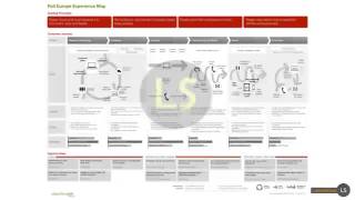 Famous User Experience tutorial 1 User Journeys  Scenarios Net Worth