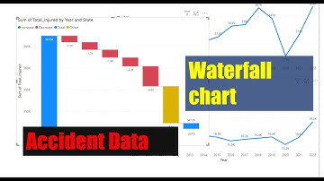 Waterfall Chart - Visualizing accident data with Power BI - Part 1