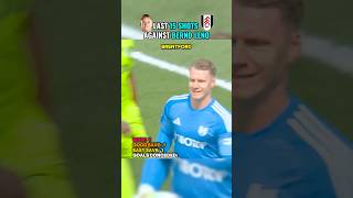 Last 15 Shots Against Bernd Leno